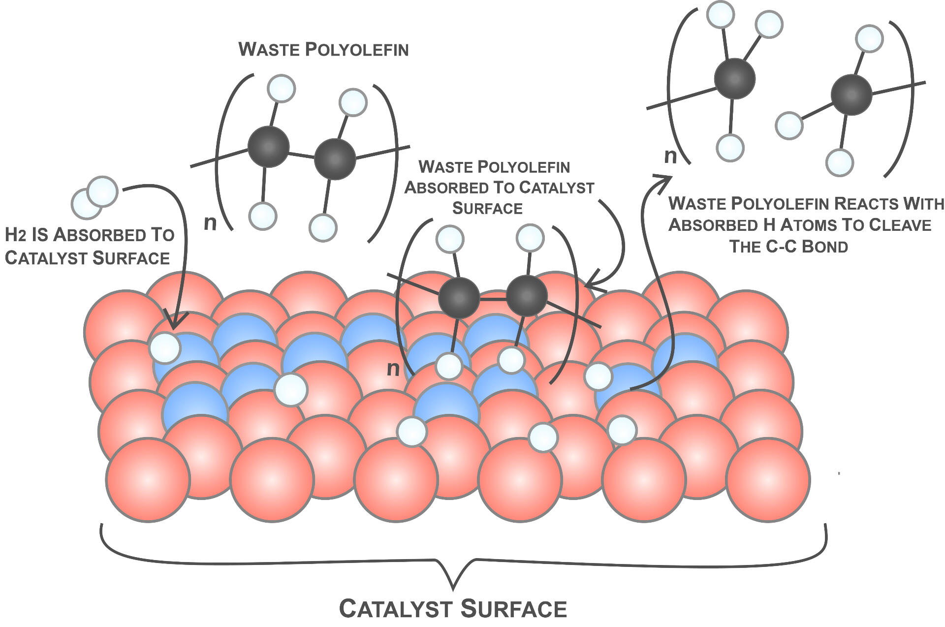 Model of Heterogeneous Catalysts used for Plastic Recycling - 7177 × 4764px - 2021
