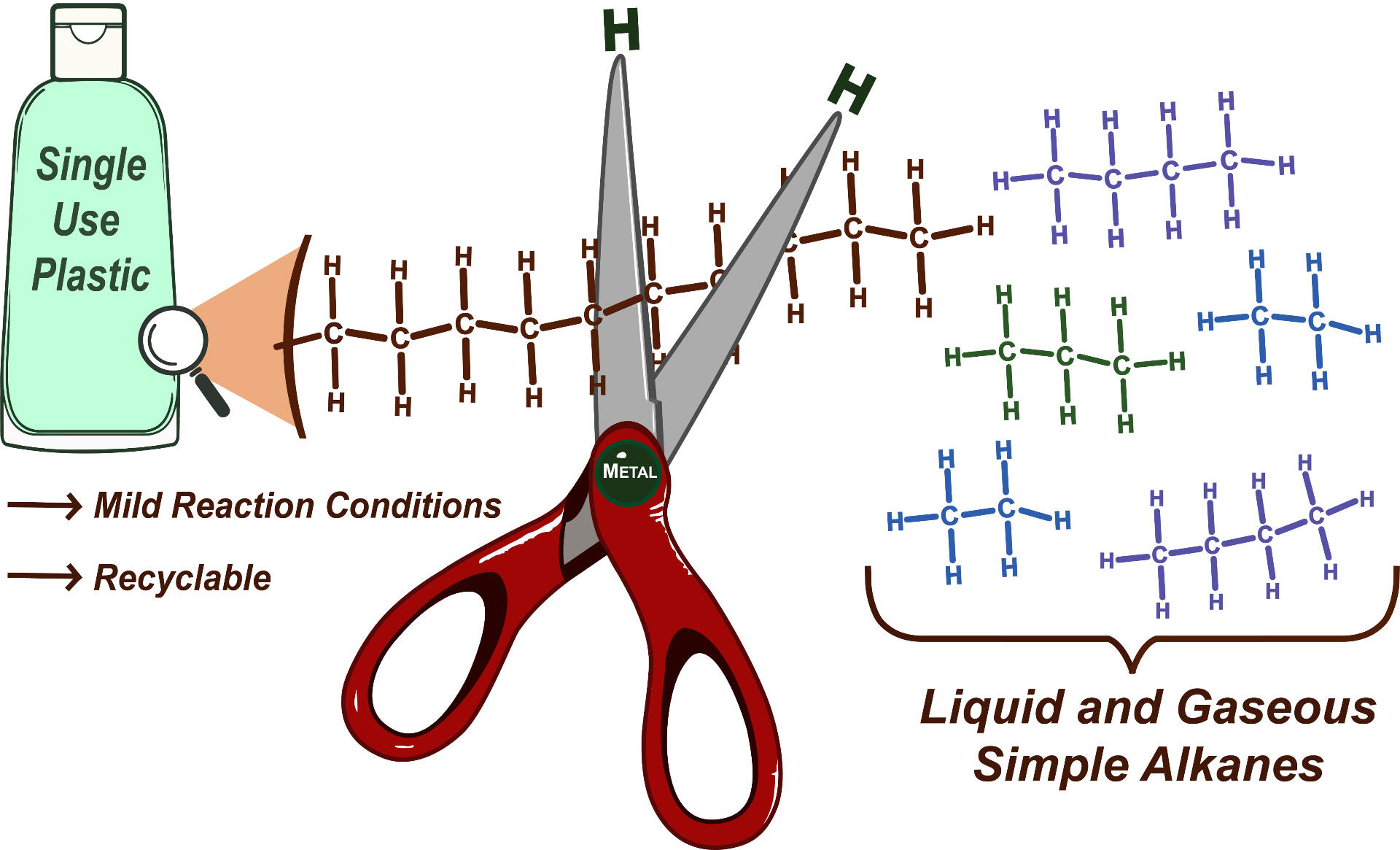 Reaction Model for Reduction of Polyolefins with Catalysts - 6568× 3986px - 2021